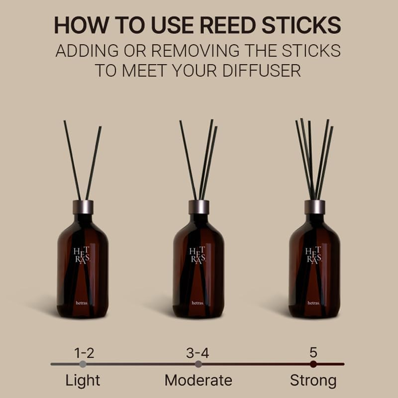 hetras Premium Reed Diffuser Set (500ml x 2)