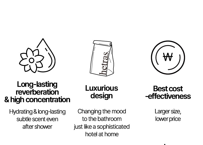 hetras. Hotel Therapy Body Lotion | 1013ml